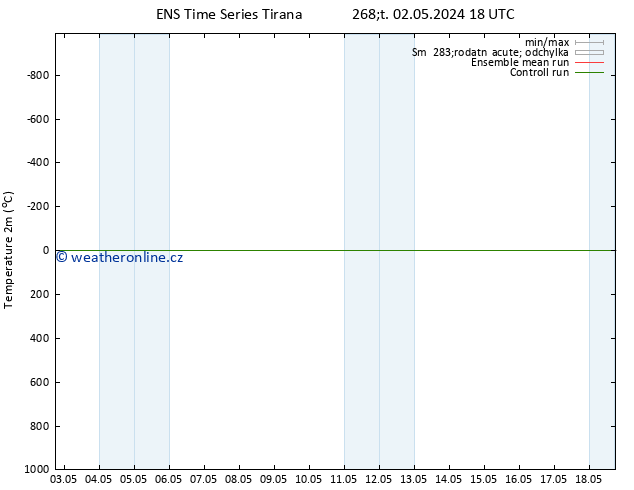 Temperature (2m) GEFS TS Čt 02.05.2024 18 UTC