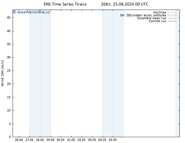 Surface wind GEFS TS Čt 25.04.2024 21 UTC