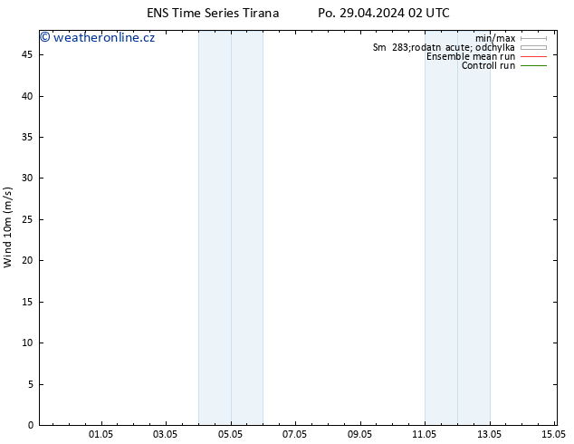 Surface wind GEFS TS Po 29.04.2024 08 UTC