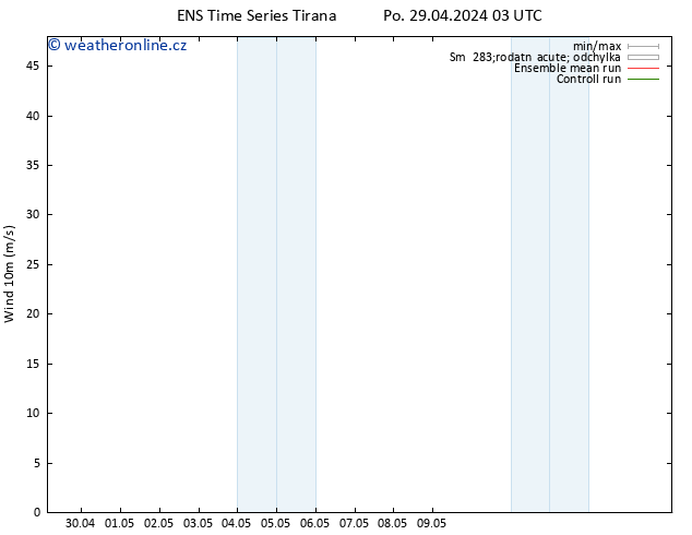 Surface wind GEFS TS Po 29.04.2024 09 UTC