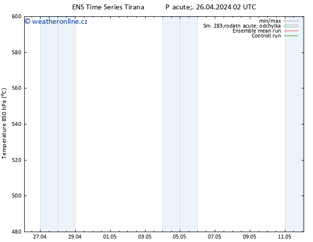 Height 500 hPa GEFS TS Pá 26.04.2024 14 UTC