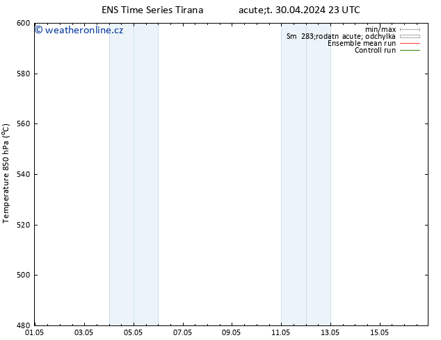 Height 500 hPa GEFS TS Pá 03.05.2024 05 UTC