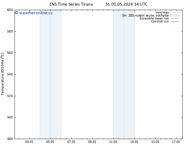 Height 500 hPa GEFS TS Čt 02.05.2024 02 UTC