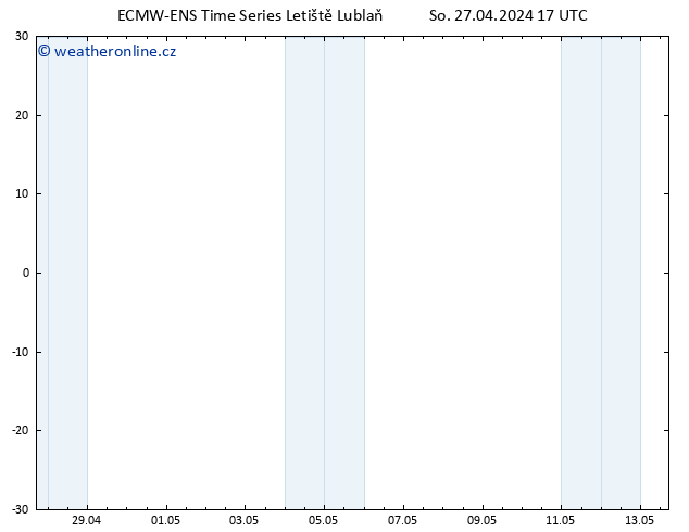 Temperature (2m) ALL TS So 27.04.2024 17 UTC