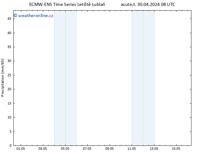 Srážky ALL TS Út 30.04.2024 14 UTC