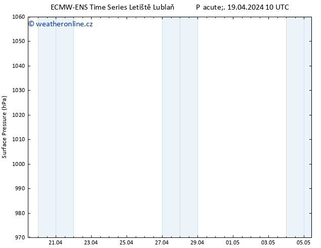 Atmosférický tlak ALL TS Pá 19.04.2024 16 UTC