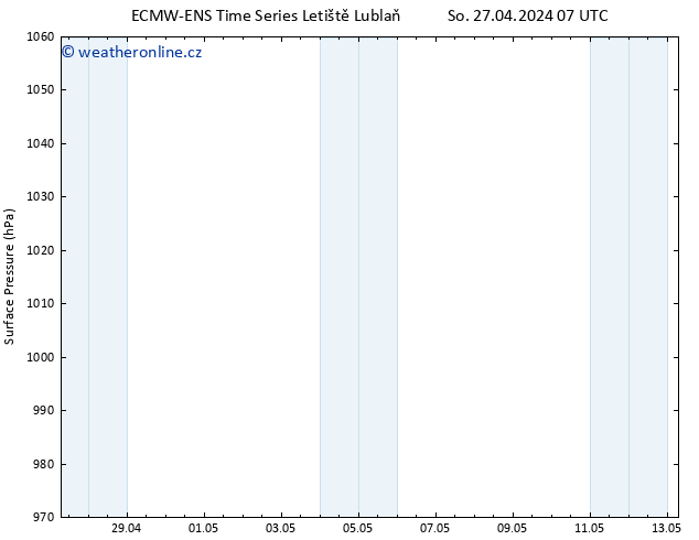 Atmosférický tlak ALL TS So 27.04.2024 19 UTC