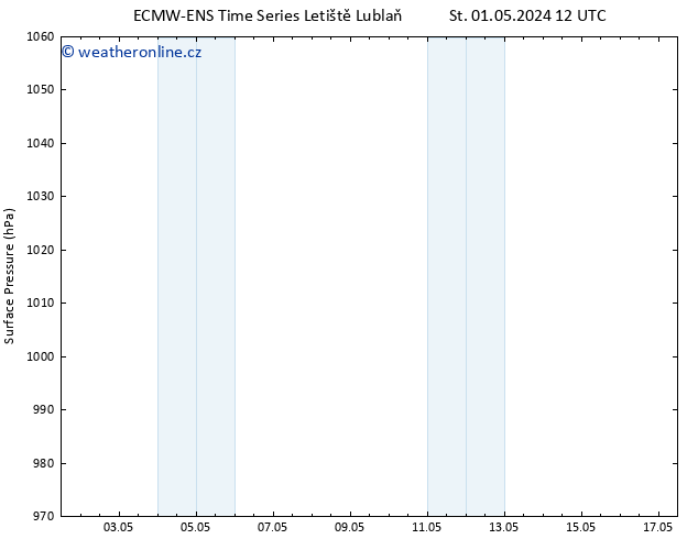 Atmosférický tlak ALL TS Pá 03.05.2024 00 UTC