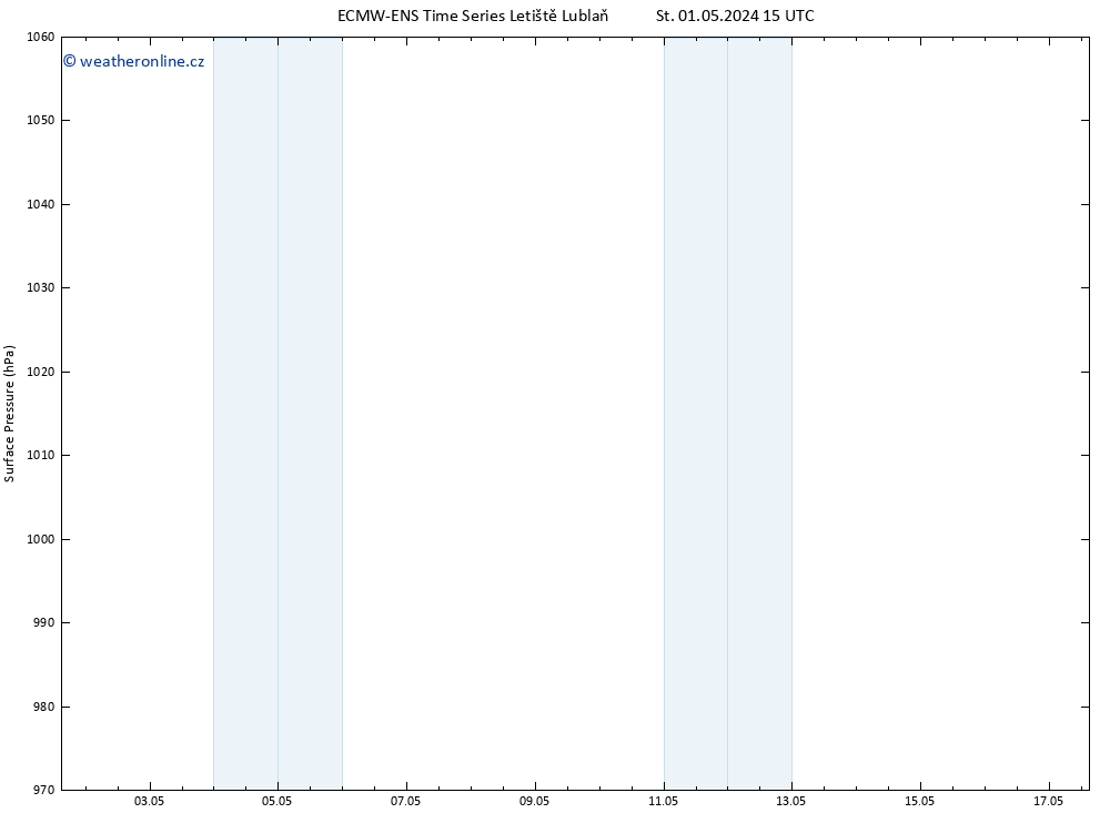 Atmosférický tlak ALL TS St 01.05.2024 15 UTC