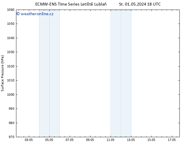 Atmosférický tlak ALL TS St 01.05.2024 18 UTC