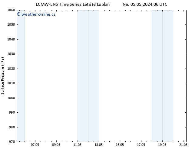 Atmosférický tlak ALL TS Po 06.05.2024 06 UTC