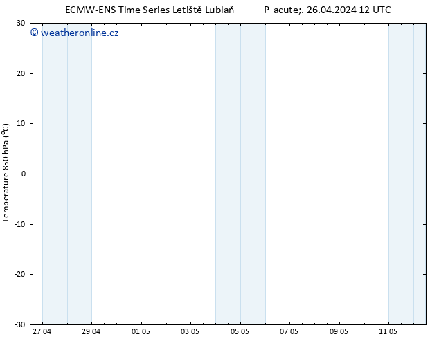 Temp. 850 hPa ALL TS Pá 26.04.2024 18 UTC