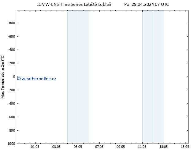 Nejvyšší teplota (2m) ALL TS Po 29.04.2024 07 UTC