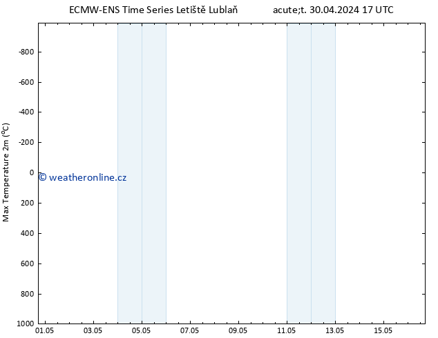 Nejvyšší teplota (2m) ALL TS St 01.05.2024 17 UTC