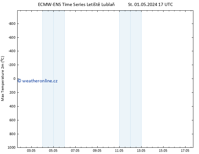 Nejvyšší teplota (2m) ALL TS St 01.05.2024 17 UTC