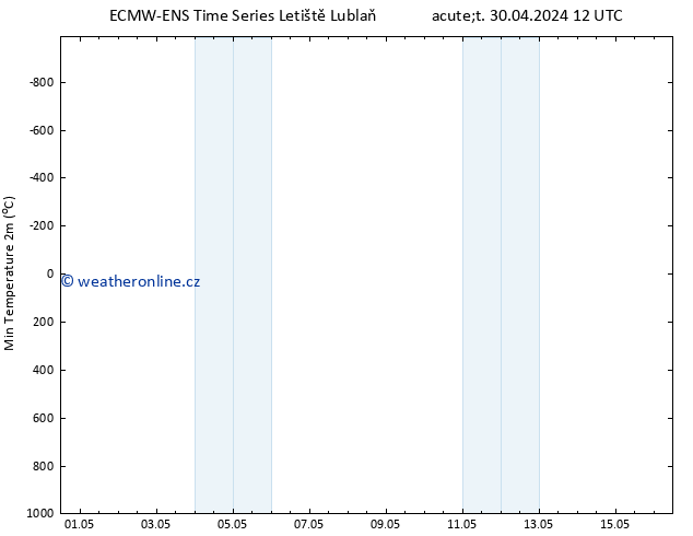 Nejnižší teplota (2m) ALL TS Út 30.04.2024 12 UTC