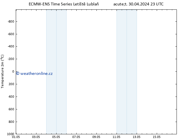 Temperature (2m) ALL TS Čt 02.05.2024 23 UTC