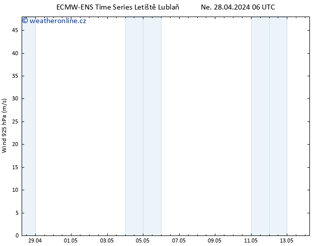 Wind 925 hPa ALL TS Ne 28.04.2024 06 UTC