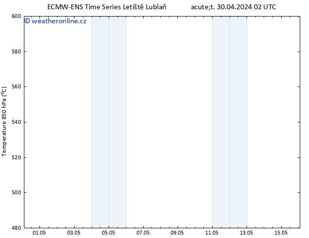 Height 500 hPa ALL TS Út 30.04.2024 14 UTC