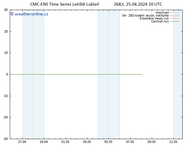 Height 500 hPa CMC TS Čt 25.04.2024 20 UTC