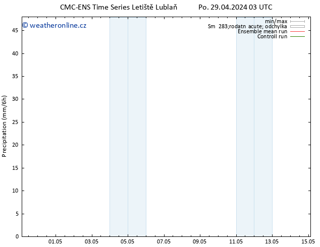 Srážky CMC TS Po 29.04.2024 03 UTC