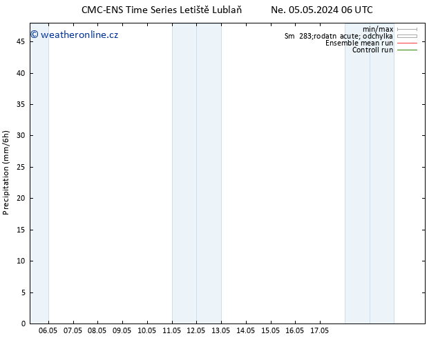 Srážky CMC TS Ne 05.05.2024 12 UTC