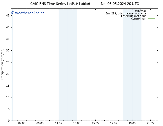 Srážky CMC TS Ne 05.05.2024 20 UTC