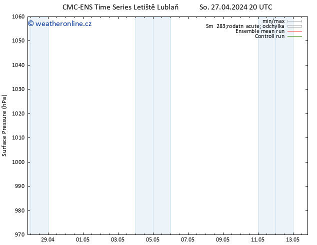 Atmosférický tlak CMC TS Po 29.04.2024 20 UTC