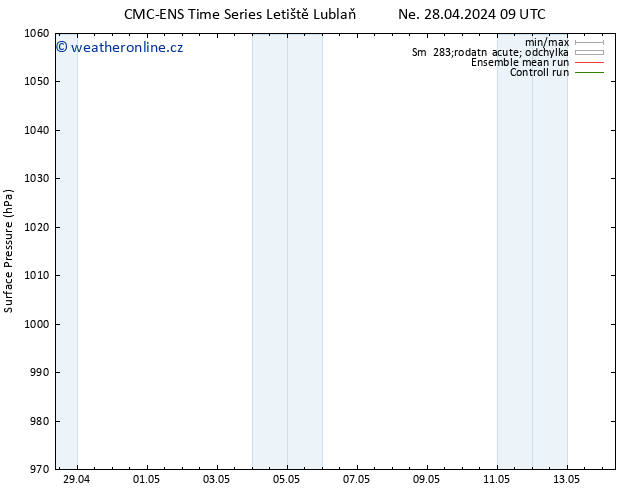 Atmosférický tlak CMC TS Ne 05.05.2024 21 UTC