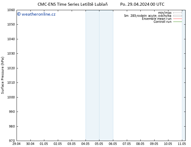Atmosférický tlak CMC TS St 08.05.2024 12 UTC