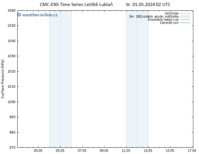 Atmosférický tlak CMC TS So 04.05.2024 02 UTC