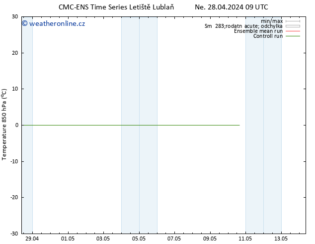 Temp. 850 hPa CMC TS Ne 28.04.2024 21 UTC