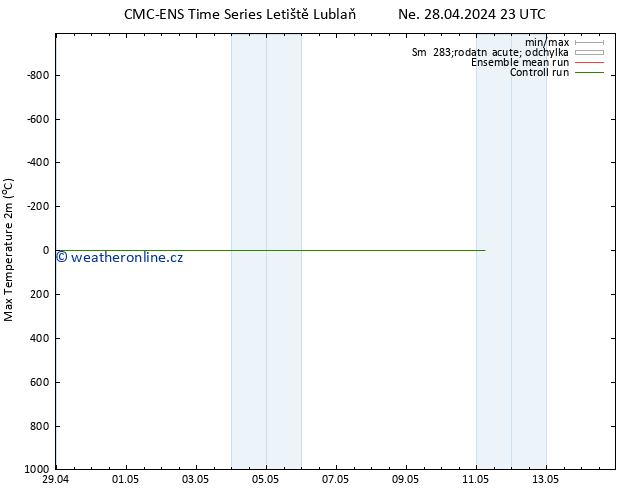 Nejvyšší teplota (2m) CMC TS Ne 28.04.2024 23 UTC