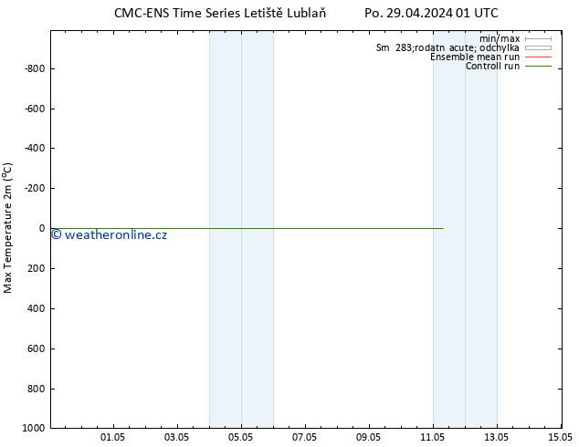 Nejvyšší teplota (2m) CMC TS Po 29.04.2024 01 UTC