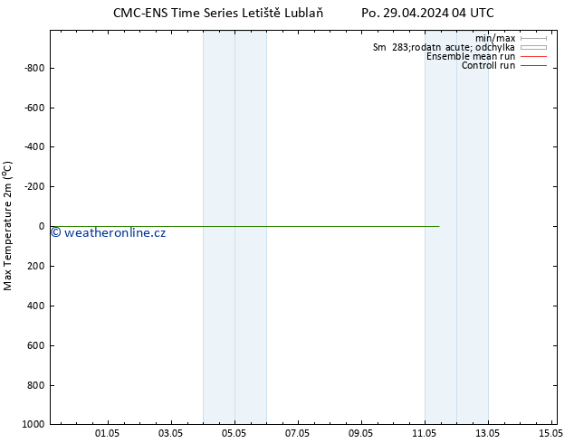 Nejvyšší teplota (2m) CMC TS Po 29.04.2024 04 UTC