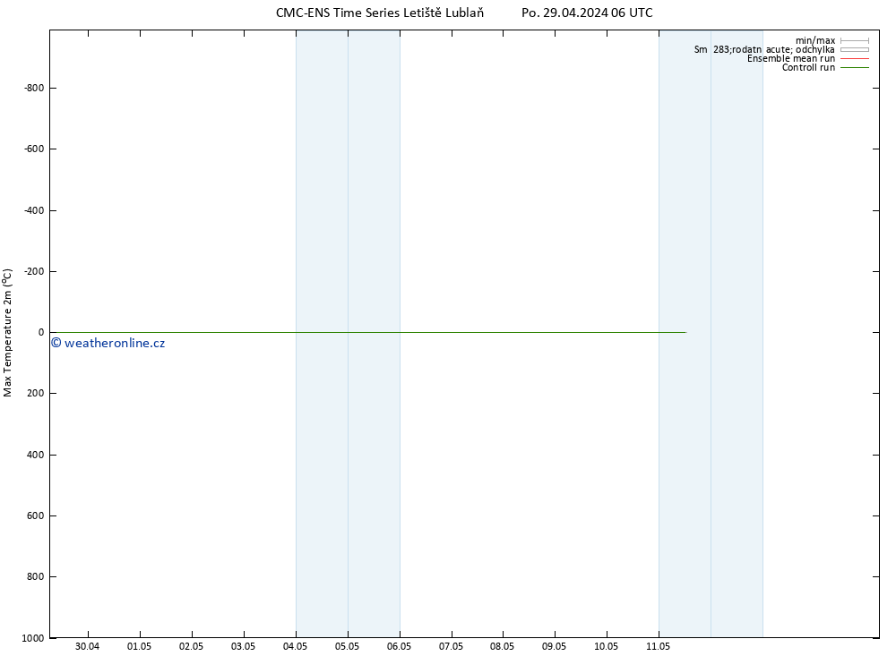 Nejvyšší teplota (2m) CMC TS Po 29.04.2024 06 UTC