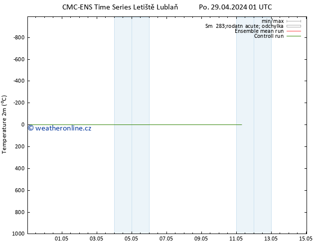 Temperature (2m) CMC TS Po 29.04.2024 01 UTC