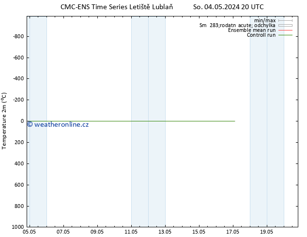 Temperature (2m) CMC TS Po 06.05.2024 02 UTC