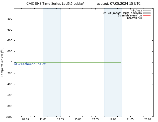 Temperature (2m) CMC TS So 11.05.2024 15 UTC