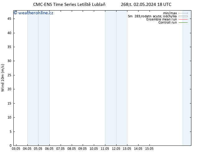 Surface wind CMC TS Pá 10.05.2024 06 UTC