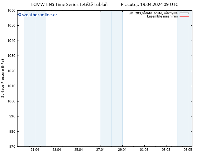 Atmosférický tlak ECMWFTS So 20.04.2024 09 UTC