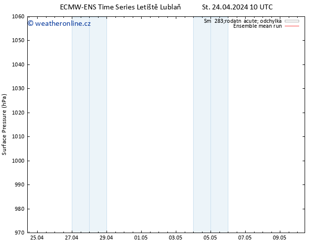 Atmosférický tlak ECMWFTS Čt 25.04.2024 10 UTC