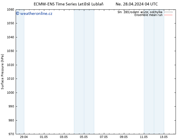 Atmosférický tlak ECMWFTS St 01.05.2024 04 UTC