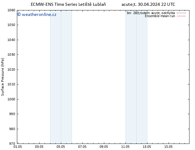 Atmosférický tlak ECMWFTS St 01.05.2024 22 UTC