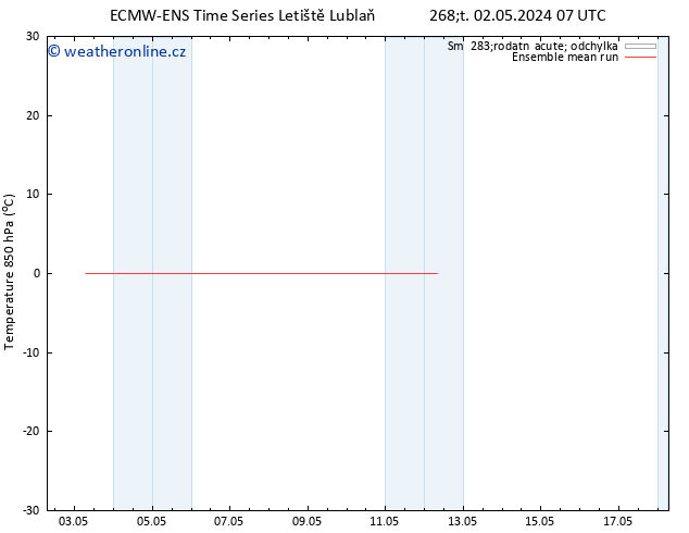 Temp. 850 hPa ECMWFTS Pá 03.05.2024 07 UTC