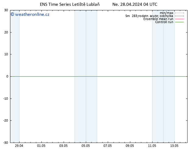 Height 500 hPa GEFS TS Ne 28.04.2024 10 UTC