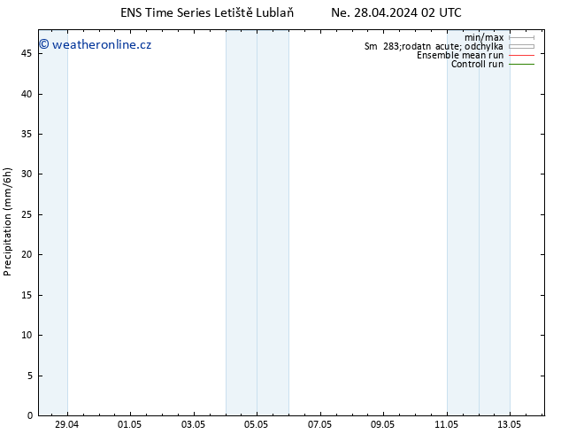 Srážky GEFS TS Ne 28.04.2024 08 UTC