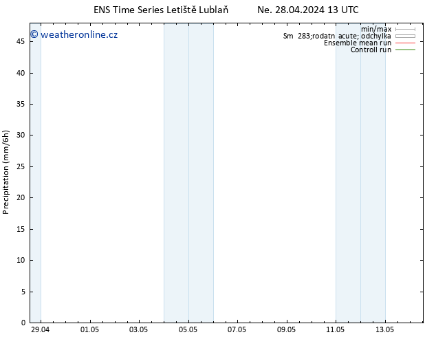 Srážky GEFS TS Ne 28.04.2024 19 UTC