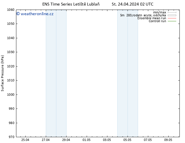 Atmosférický tlak GEFS TS Pá 10.05.2024 02 UTC