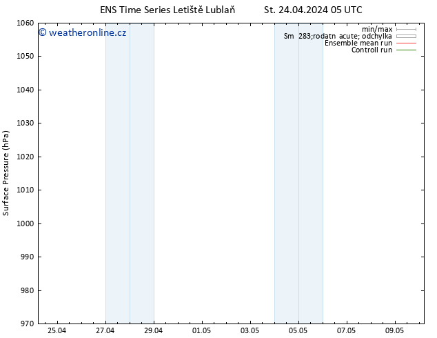 Atmosférický tlak GEFS TS St 24.04.2024 05 UTC